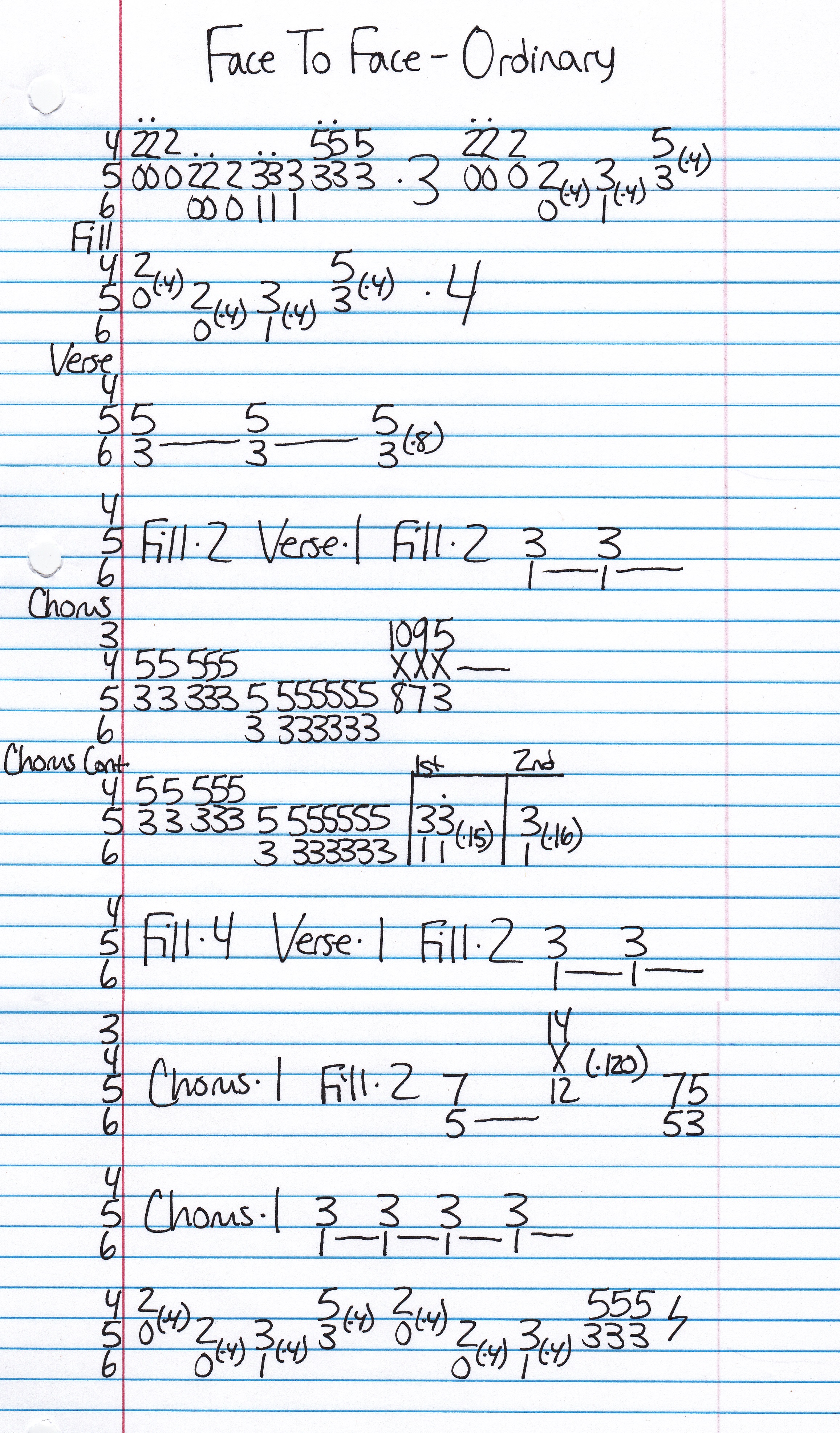 High quality guitar tab for Ordinary by Face To Face off of the album Face To Face. ***Complete and accurate guitar tab!***